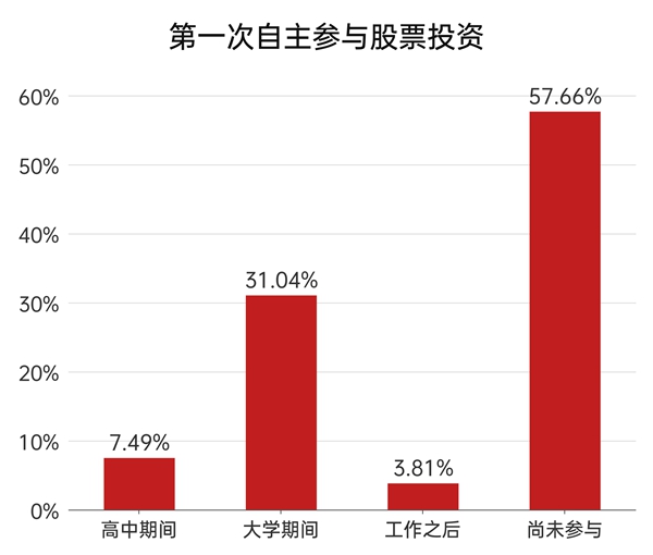 长安汽车2023年销量255.31万辆，自主品牌占比超八成