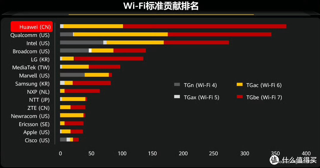 华为遥遥领先 2023中国汽车专利排名