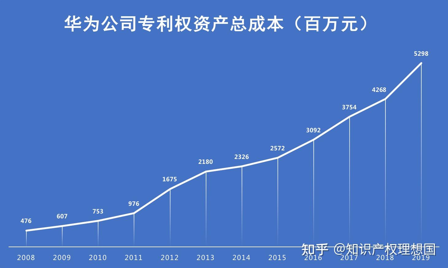 华为遥遥领先 2023中国汽车专利排名