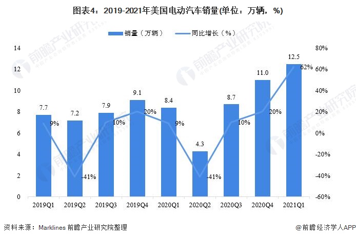 德国纯电动汽车销量或8年来首次下滑