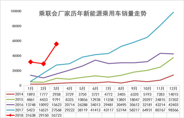 中国市场大增43%，大众集团1月全球销量迎开门红