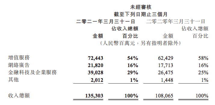 【盖世早报】净利润同比增长581%！英伟达财报发布；毫末智行再获超亿元融资