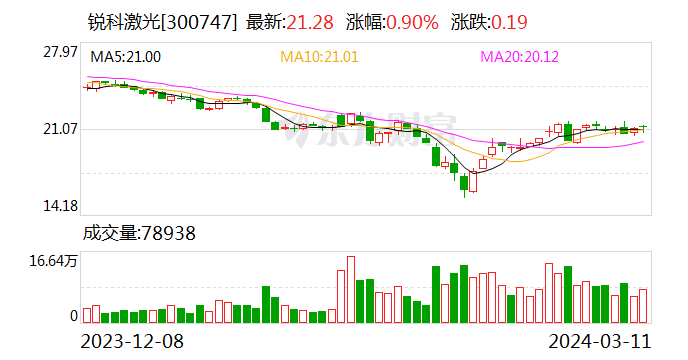 锂业龙头预计2023年净利润同比下降69.76%-79.52%