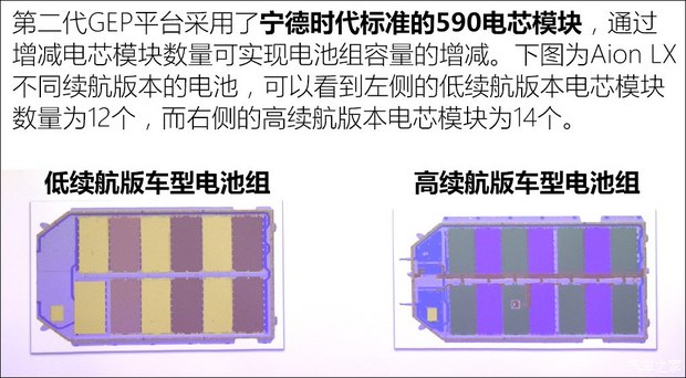 能量密度180Wh/kg！搭载亿纬锂能大圆柱电池车型上市