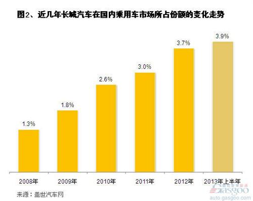 2024年开篇：中国乘用车省市销量及新能源占比分析 | 盖世汽车国内乘用车产销量预测数据