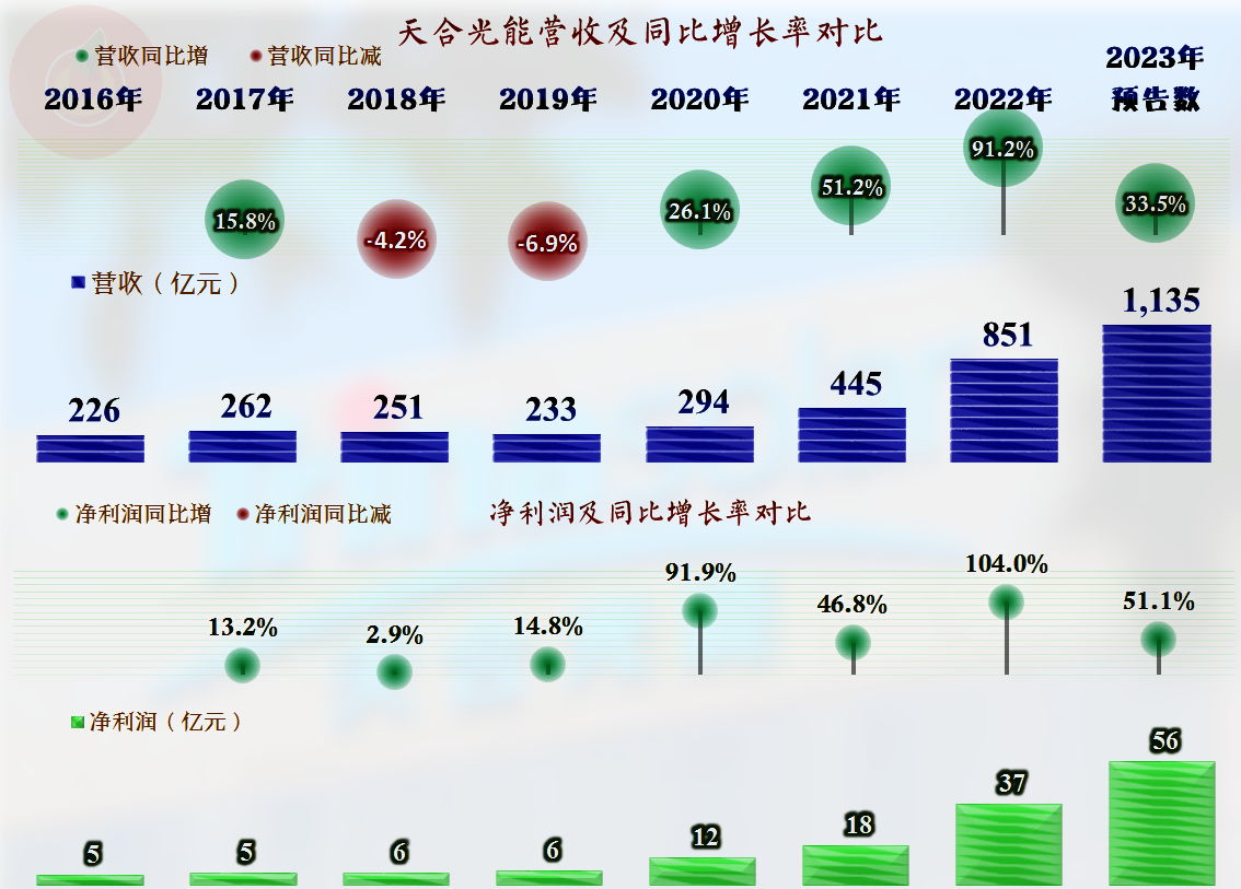 广汽2023年营收再破千亿，净利同比下降45.08%