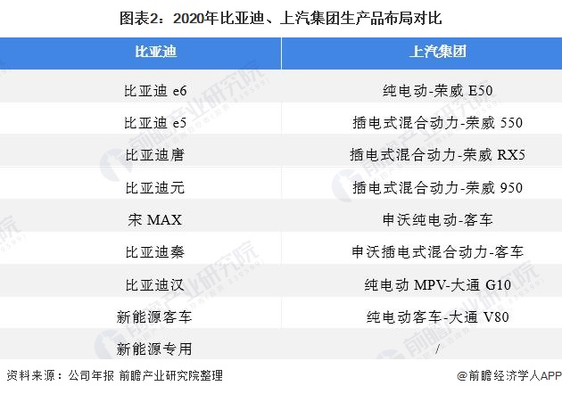 纯电动汽车需求不稳定，起亚汽车将扩大混动产品阵容