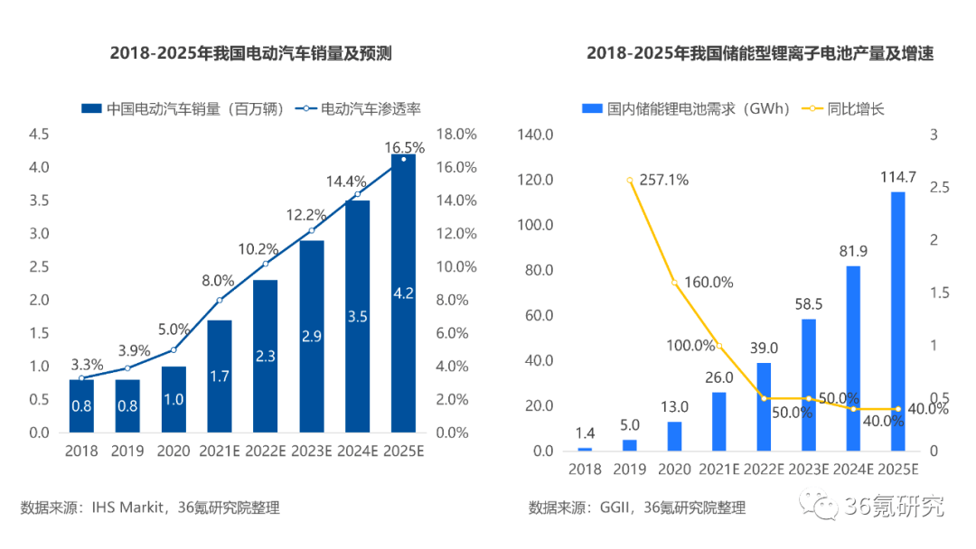 中国锂电池蓄航海外市场