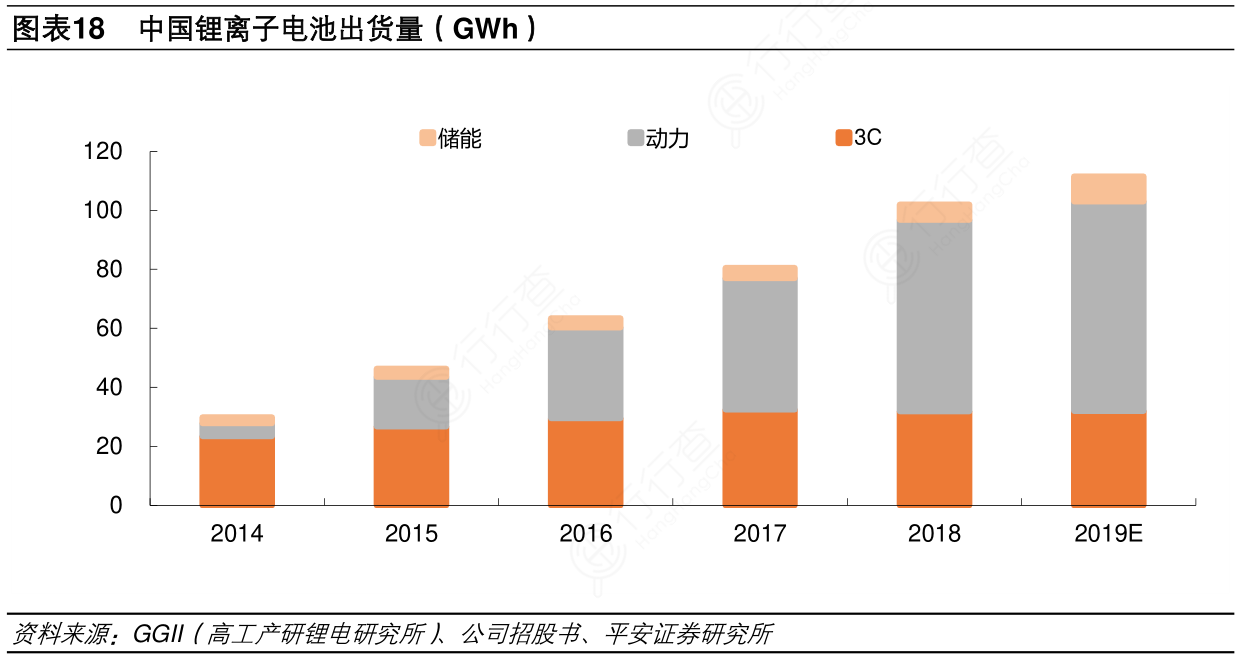 中国锂电池蓄航海外市场