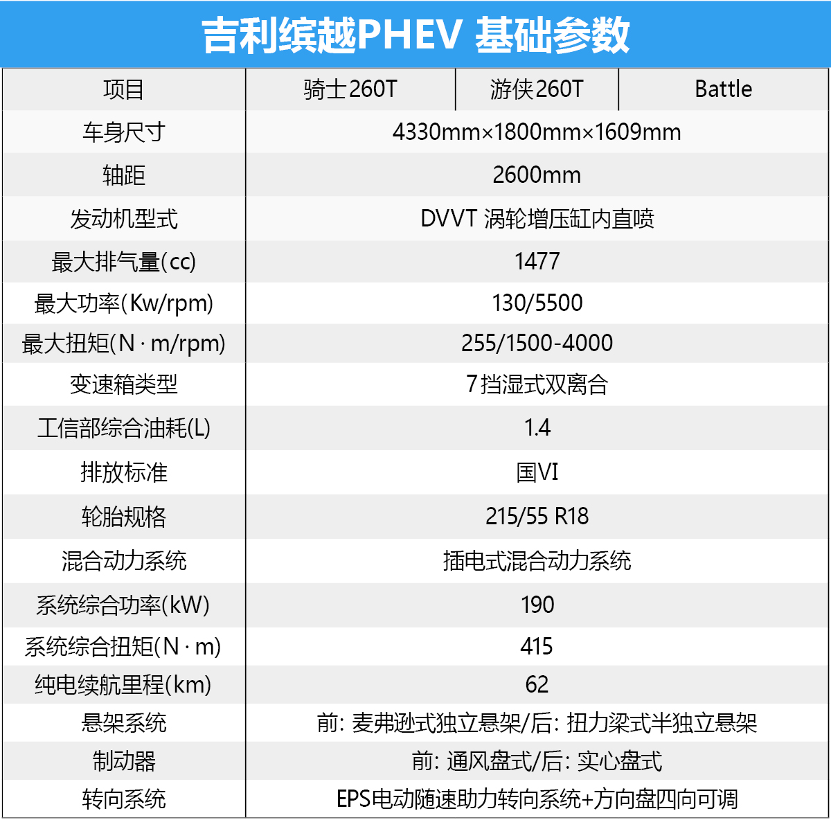 宾利添越phev电动机功率是多大？