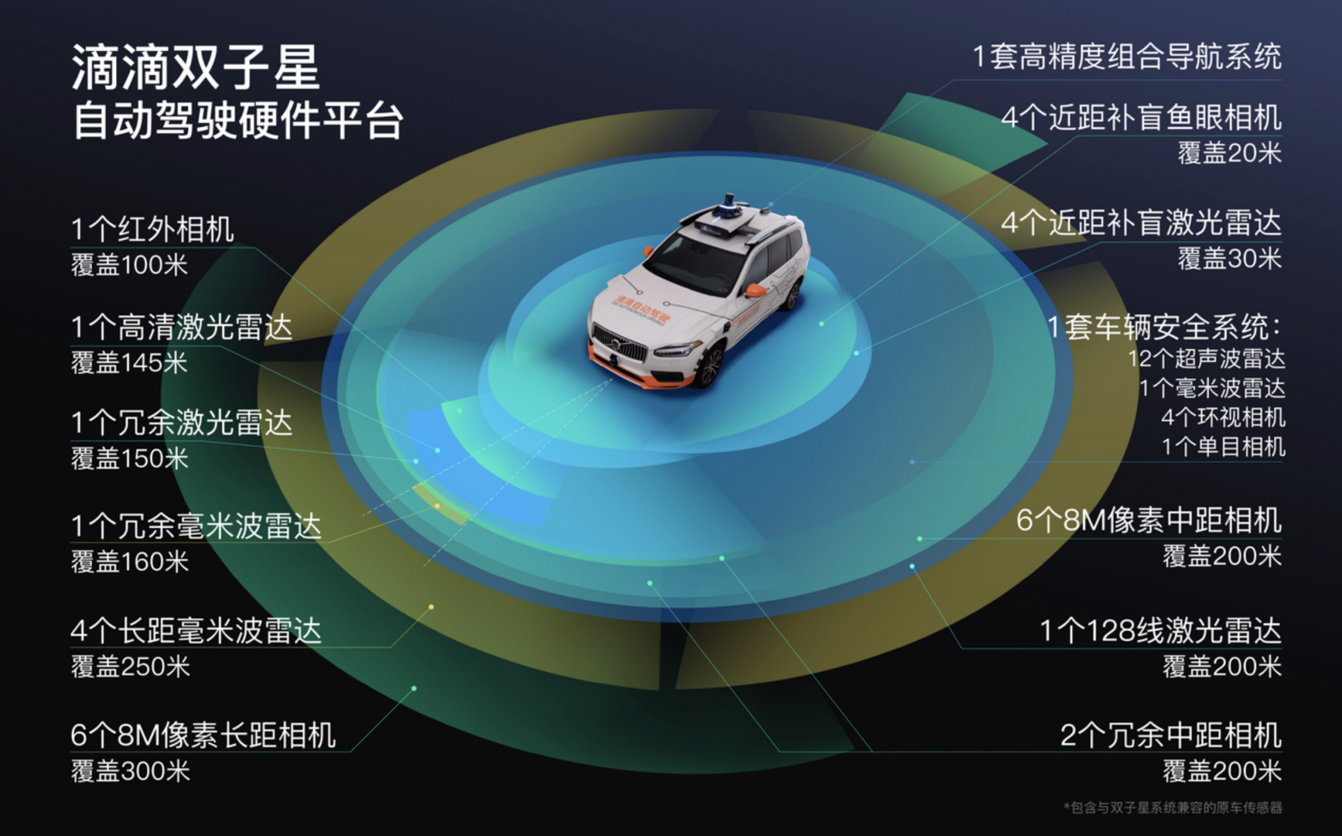 【盖世早报】丰田纺织（中国）与滴滴自动驾驶达成合作；合众汽车获总额不少于50亿元投资