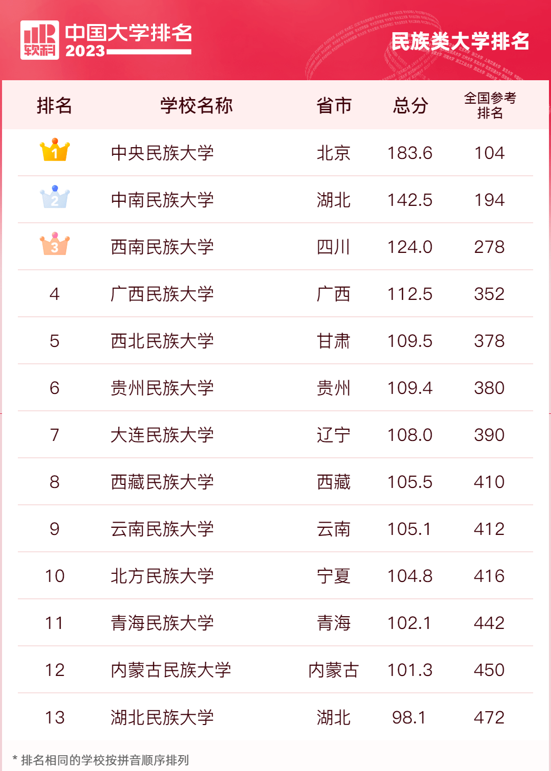 成都4月小鹏P7上牌151辆，排名第85名