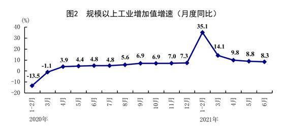 国家统计局：1-4月规上工业企业利润增长4.3%