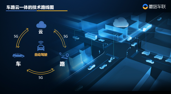 自动驾驶落地扩围