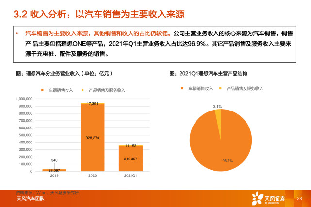 重塑汽车智能化路线