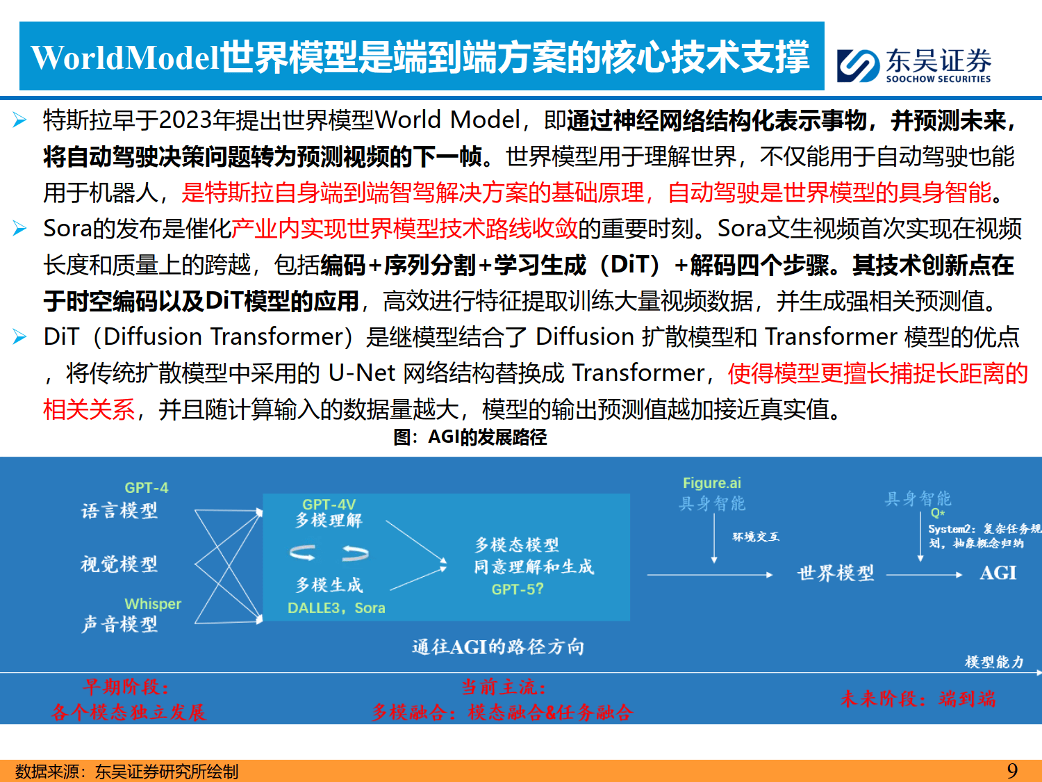 重塑汽车智能化路线