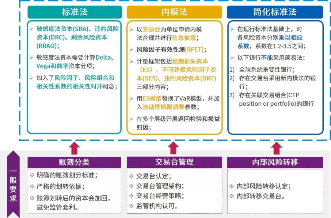 《保险汽车风险测试规程》系列标准发布