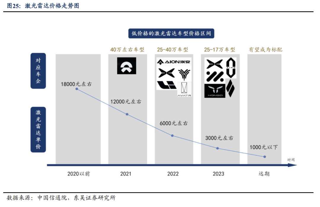 智驾"独角兽"扎堆IPO:有的三度闯关,有的亏损百亿