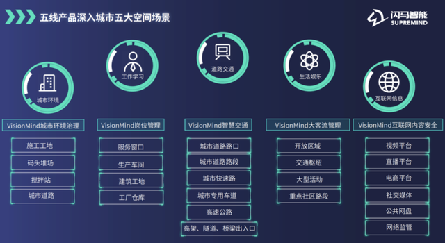 在挑战与"壁垒"下重新定位 中国汽车产业"加速跑"