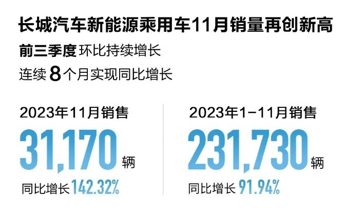 7月全球车市：中国继续领跑，美国连跌两月