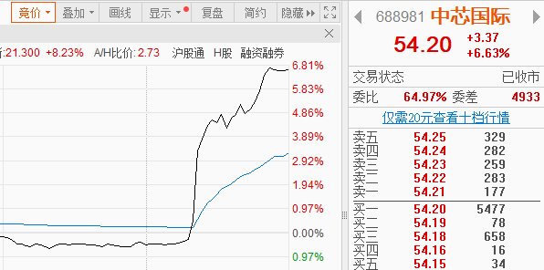 半导体行业有望迈入新一轮增长周期