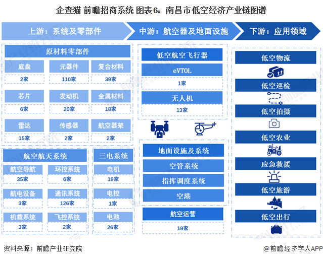 低空经济网络设施建设提速 产业链公司加码布局