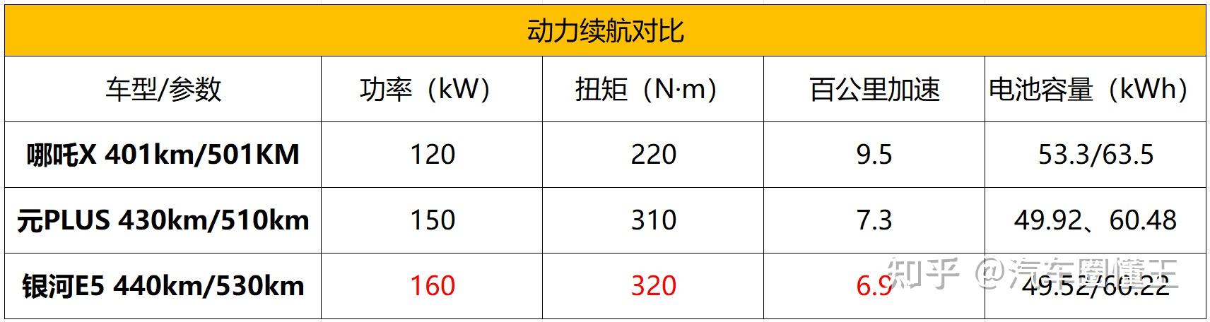 成都哪吒X报价8.98万起 暂无优惠