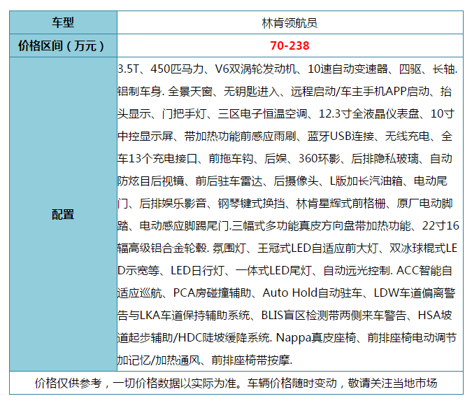 新都领航员售价100.80万起 暂无优惠