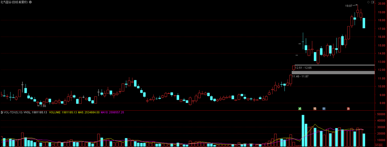 成都Granvia中东版优惠高达19.00万 仅60.80万可入手