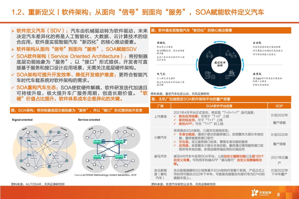 拥抱智能化，全国智能驾驶测试赛等活动集中展示新成果