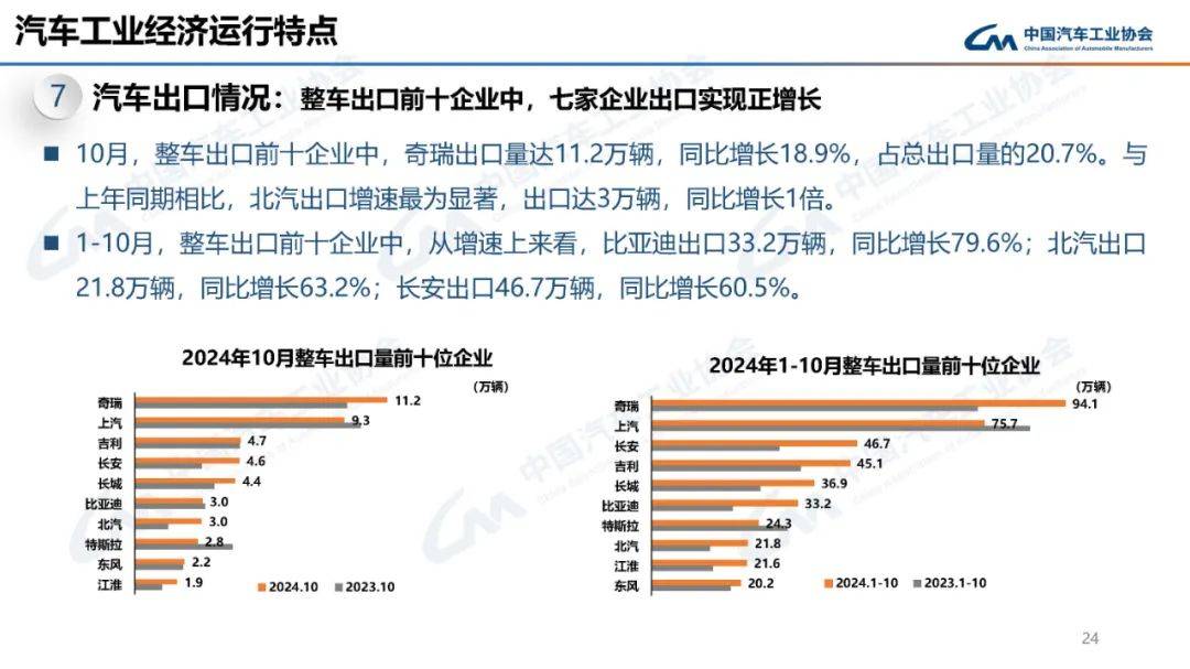 产销均超3100万辆！中国汽车“马力十足”