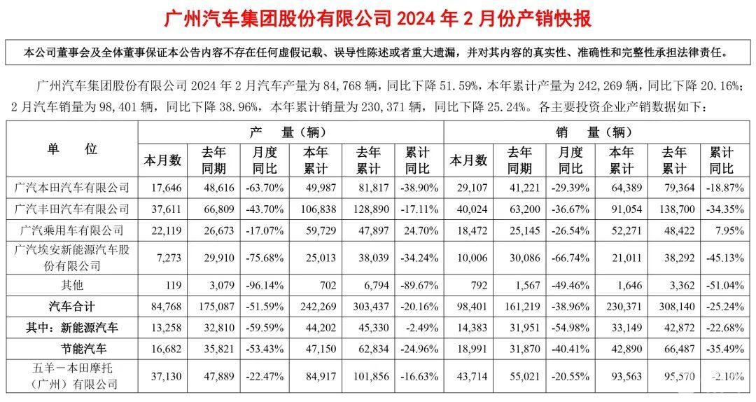 中国汽车在欧洲销量2月同比增长64%