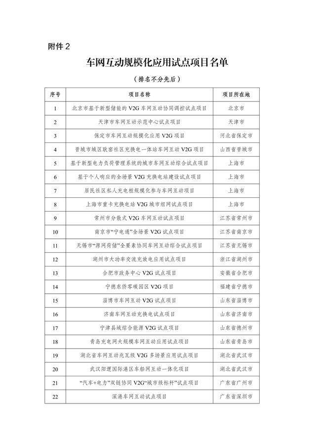 规模化应用试点公布 多方探索车网互动新模式
