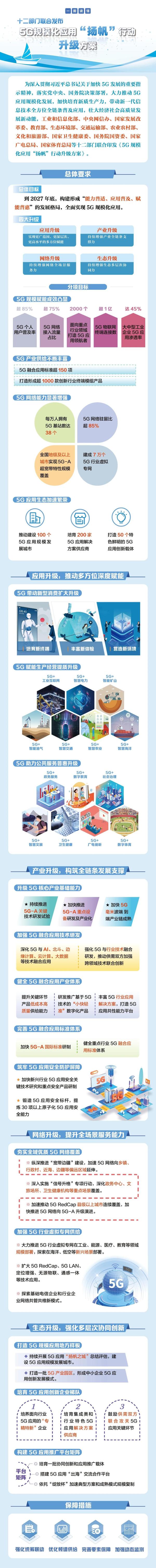 到2027年底　北京全面实现5G规模化应用