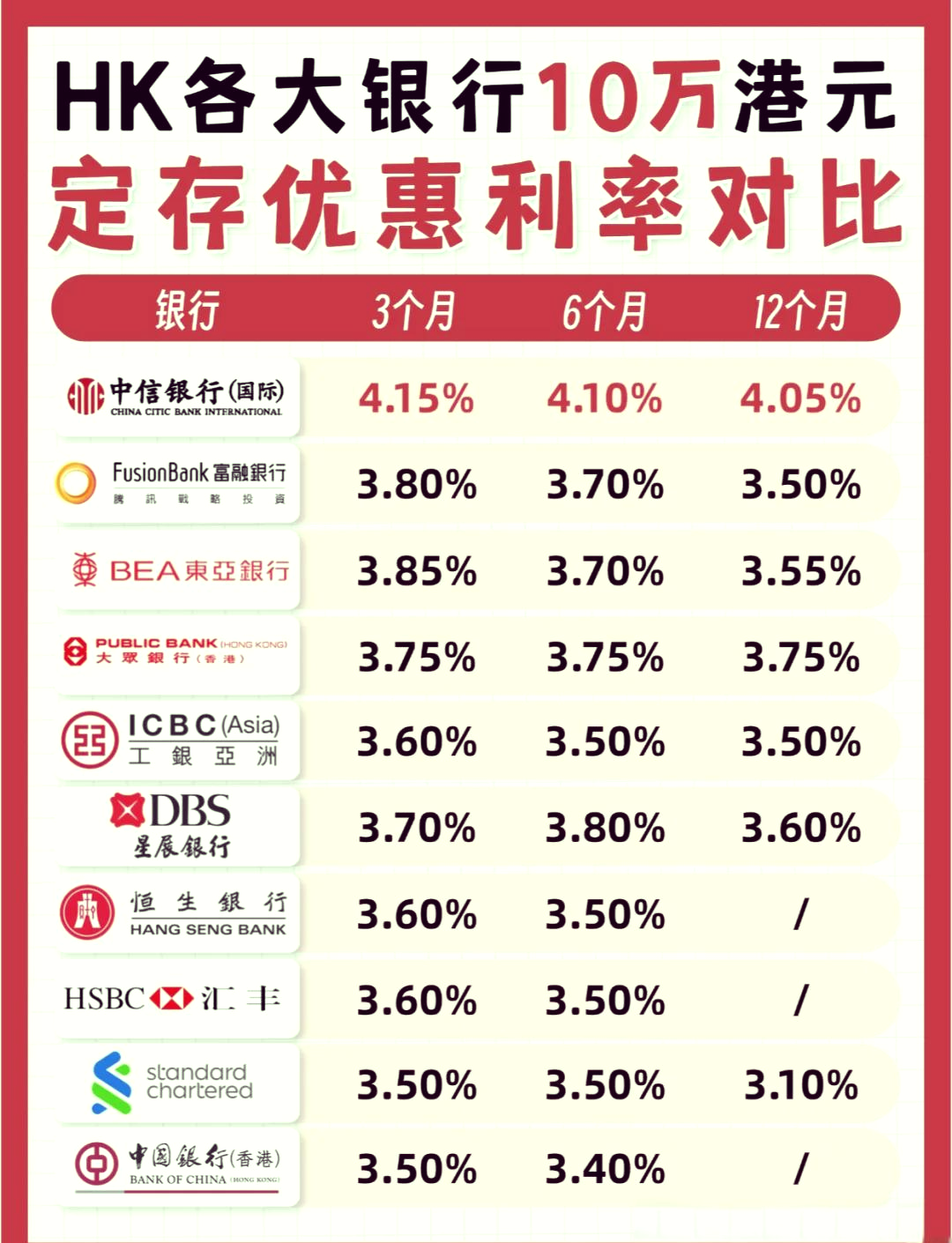 成都ZR-V 致在降3.80万 最低仅售12.19万